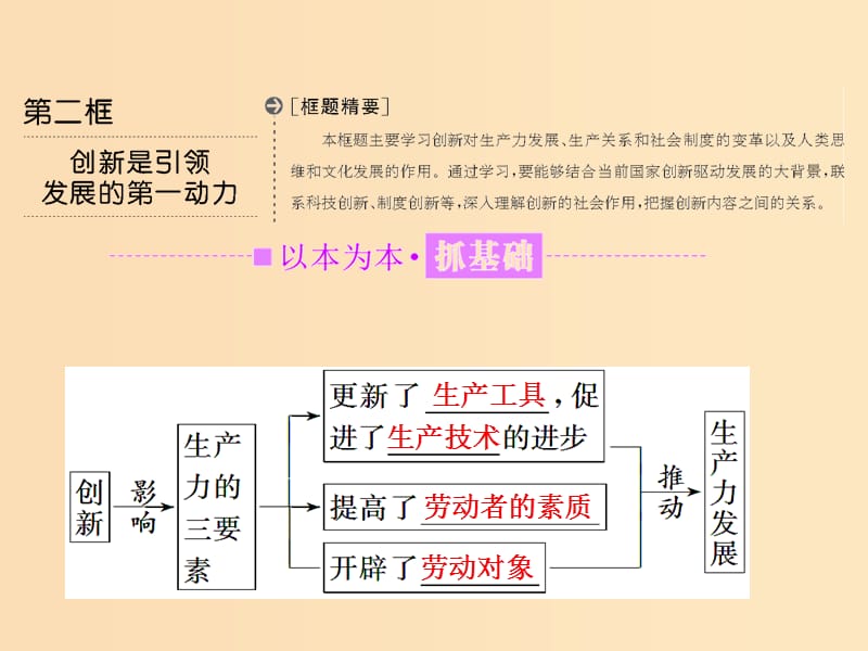 （浙江专版）2019年高中政治 第三单元 思想方法与创新意识 第十课 创新意识与社会进步 第二框 创新是引领发展的第一动力课件 新人教版必修4.ppt_第1页