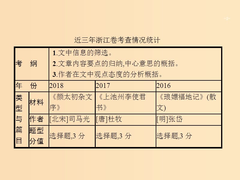 （浙江课标）2019高考语文大二轮复习 增分专题四 文言文阅读 16 筛选信息,据文比判-提升内容分析概括力课件.ppt_第2页