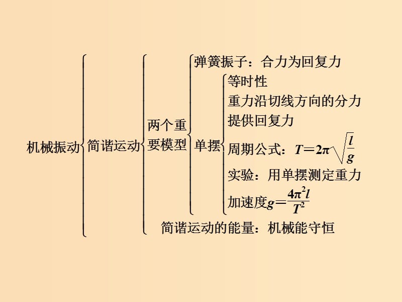 （浙江专版）2019年高中物理 第十一章 机械振动 章末小结与测评课件 新人教版选修3-4.ppt_第3页