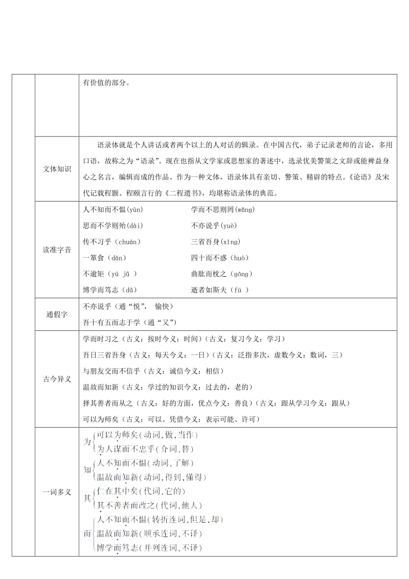 七年级语文上册 第三单元 11《论语》十二章导学案 新人教版.doc_第2页