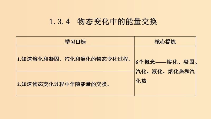 （課改地區(qū)專用）2018-2019學(xué)年高考物理總復(fù)習(xí) 1.3.4 物態(tài)變化中的能量交換課件.ppt_第1頁