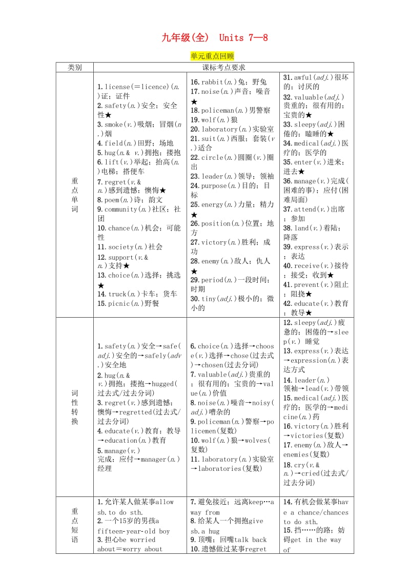 （宜宾专版）2019届中考英语总复习 第一篇 教材知识梳理篇 九全 Units 7-8（精讲）检测.doc_第1页