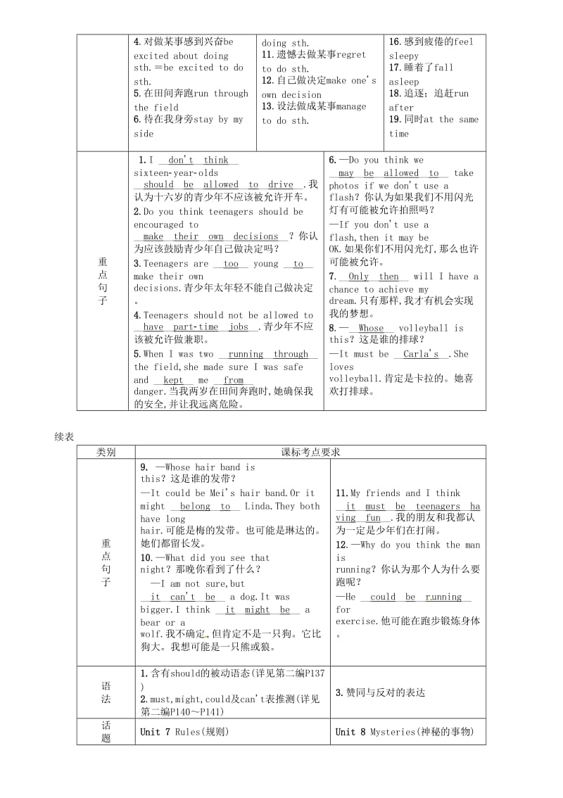 （宜宾专版）2019届中考英语总复习 第一篇 教材知识梳理篇 九全 Units 7-8（精讲）检测.doc_第2页