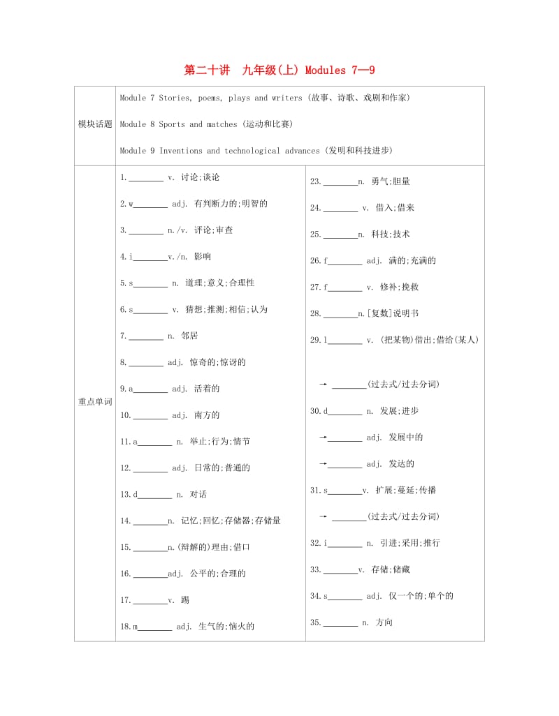 安徽省2019届中考英语总复习 第一部分 考点知识过关 第二十讲 九上 Modules 7-9梳理 （新版）外研版.doc_第1页