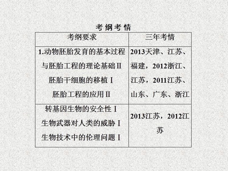 胚胎工程与生物技术的安全性和伦理问题.ppt_第2页