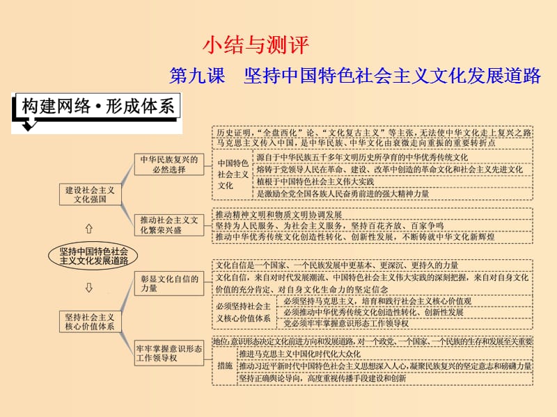 （浙江專版）2019年高中政治 第四單元 發(fā)展先進(jìn)文化 第九課 建設(shè)中國特色社會(huì)主義文化小結(jié)與測評(píng)課件 新人教版必修3.ppt_第1頁