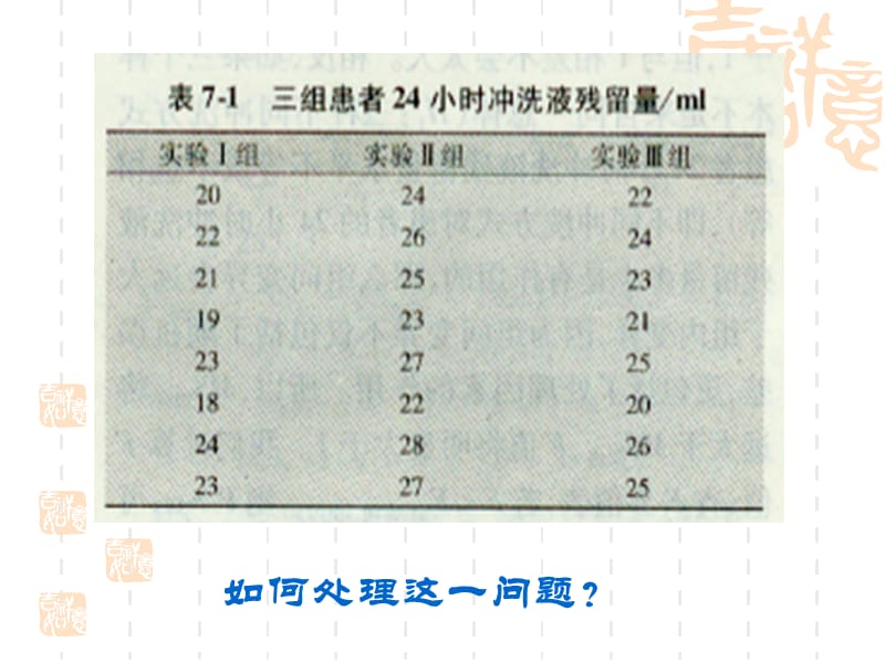 统计学完全随机设计的方差分析.ppt_第3页