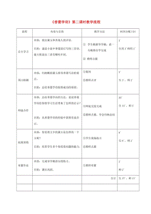 廣東省河源市八年級語文下冊 第三單元 12香菱學(xué)詩（第2課時）教學(xué)流程 語文版.doc