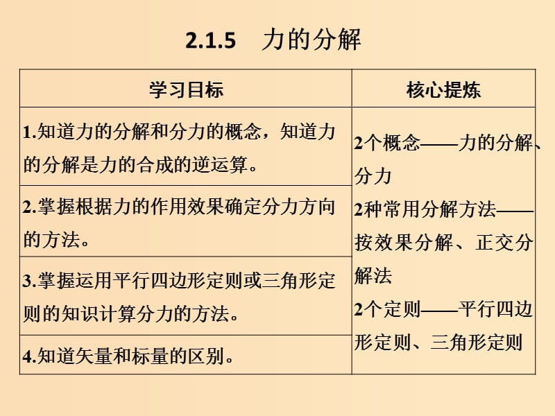 （通用版）2018-2019版高考物理總復習 主題二 相互作用與運動定律 2.1.5力的分解課件 新人教版.ppt_第1頁