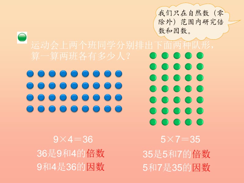 2019-2020五年级数学上册 3.1 倍数与因数课件 （新版）北师大版.ppt_第2页