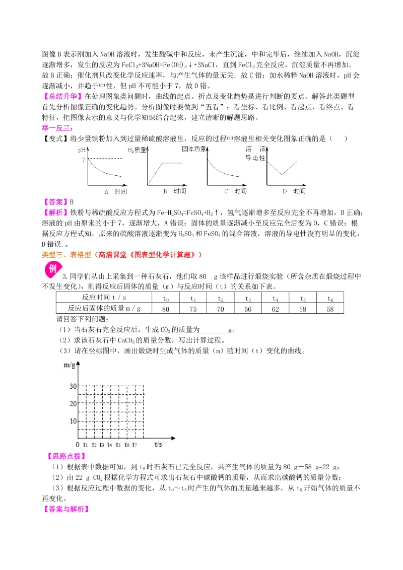 中考化学总复习 化学图表题（提高）知识讲解.doc_第3页