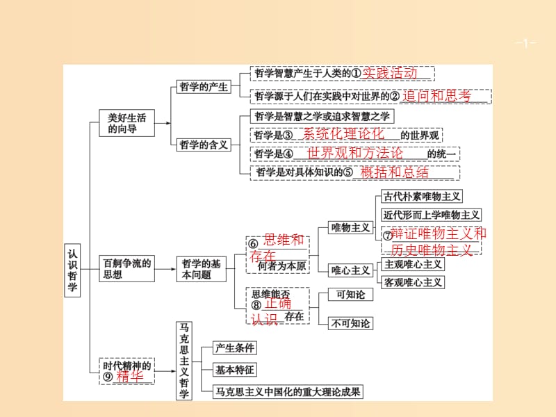 （廣西）2020版高考政治一輪復(fù)習(xí) 第1單元 生活智慧與時代精神 第1課 美好生活的向?qū)дn件 新人教版必修4.ppt_第1頁