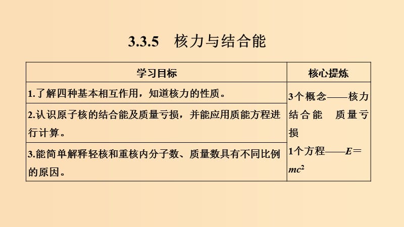 （新課標(biāo)）2018-2019學(xué)年高考物理 主題三 原子與原子核 3.3 原子核 3.3.5 核力與結(jié)合能課件 新人教版選修3-5.ppt_第1頁