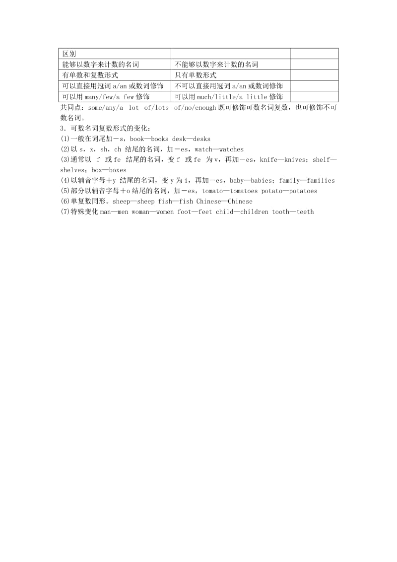 江苏省盐城市盐都区中考英语第3课时七上Units5-6复习学案.doc_第3页