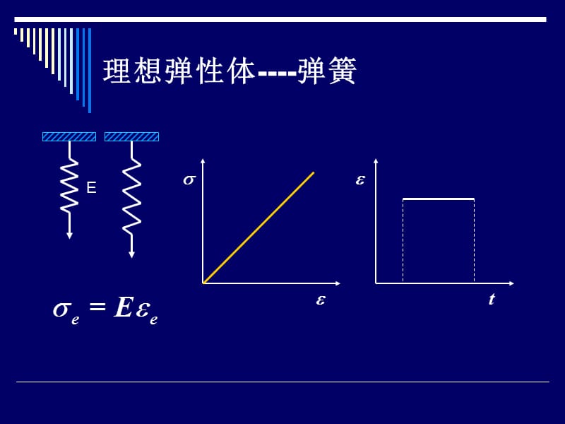 聚合物的线性粘弹性.ppt_第3页