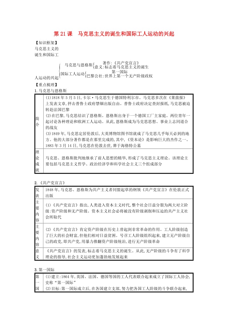 九年级历史上册第七单元工业革命和工人运动的兴起第21课马克思主义的诞生和国际工人运动的兴起速记宝典知识点总结新人教版.doc_第1页