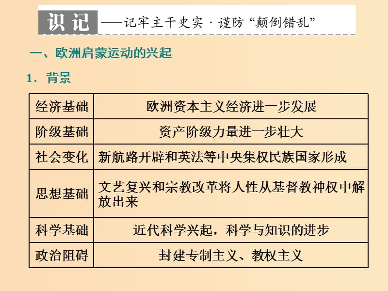 （浙江选考）2019届高考历史学业水平考试 专题十七 西方人文精神的起源与发展 第41讲 专制下的启蒙和理性之光与浪漫之声课件.ppt_第2页