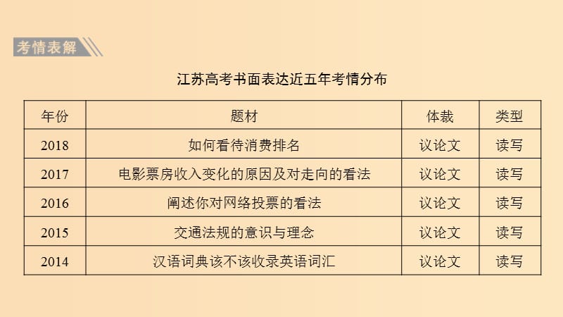 （江苏专用）2019高考英语二轮培优复习 专题五 书面表达课件.ppt_第2页