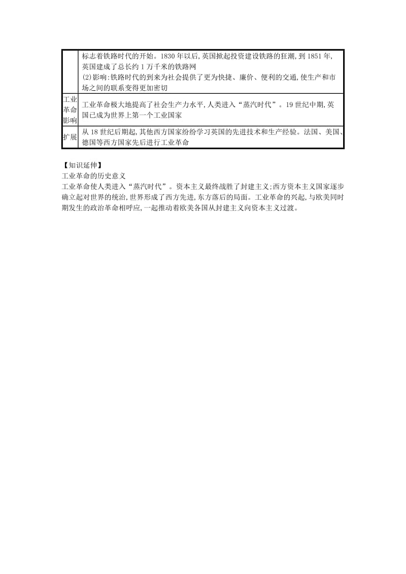 九年级历史上册 第七单元 工业革命和工人运动的兴起 第20课 第一次工业革命（速记宝典）知识点总结 新人教版.doc_第2页