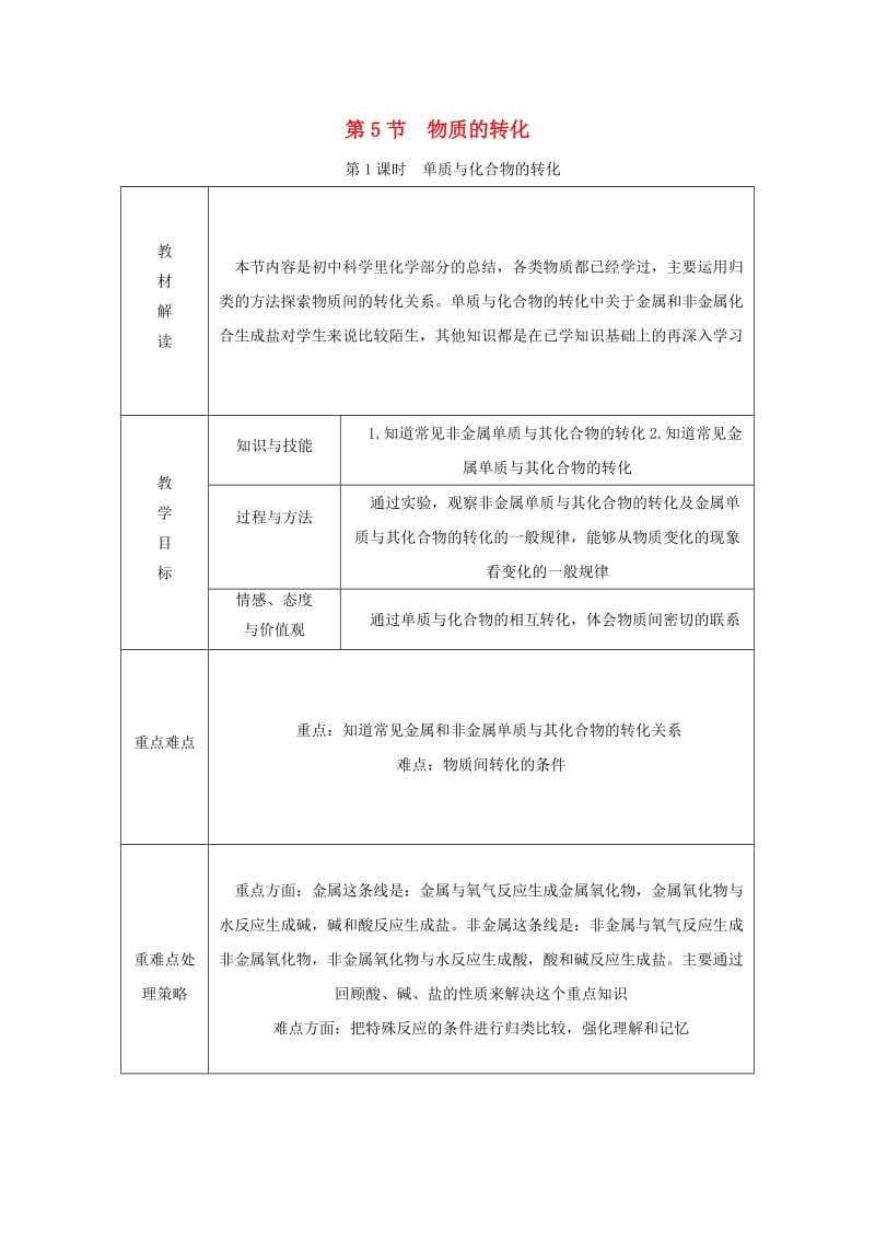 九年级科学上册 第2章 物质转化与材料利用 第5节 物质的转化 第1课时 单质与化合物的转化导学案浙教版.doc_第1页