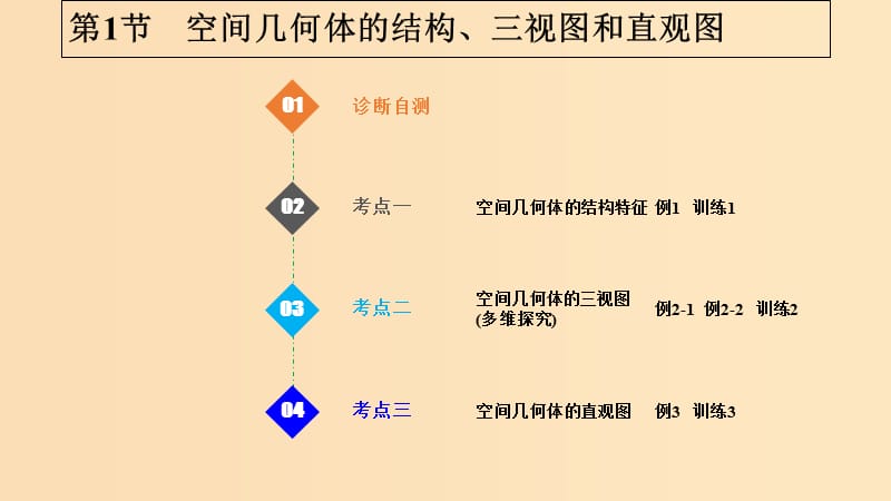 （浙江专版）2019版高考数学大一轮复习 第八章 立体几何初步 第1课时 空间几何体的结构、三视图和直观图课件 理.ppt_第1页