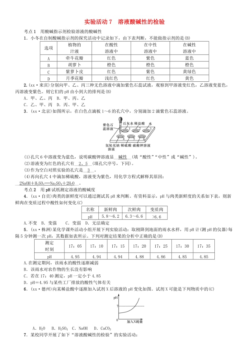 九年级化学下册 第十单元 酸和碱 实验活动7 溶液酸碱性的检验同步测试 （新版）新人教版.doc_第1页