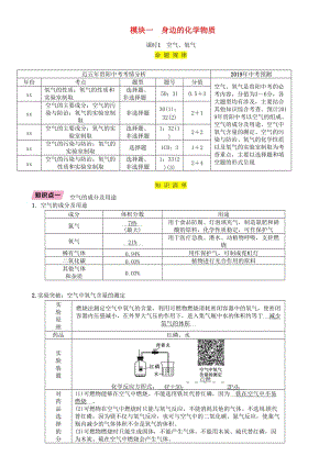 （貴陽專版）2019年中考化學(xué)總復(fù)習(xí) 第1編 主題復(fù)習(xí) 模塊1 身邊的化學(xué)物質(zhì) 課時1 空氣、氧氣（精講）習(xí)題.doc