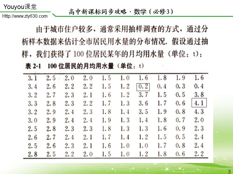 统计第5课时用样本的频率分布估计总体分布.ppt_第3页