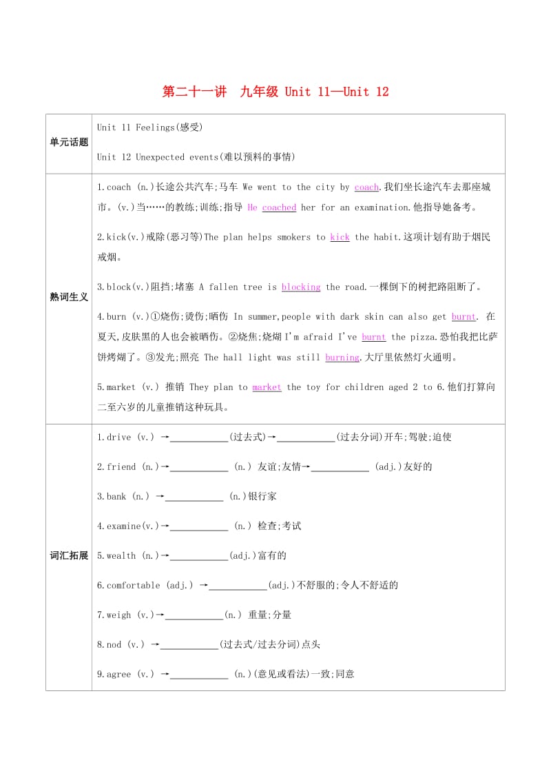 河南省2019中考英语复习 第一部分 考点知识过关 第二十一讲 九全 Unit 11-12（梳理帮）检测.doc_第1页