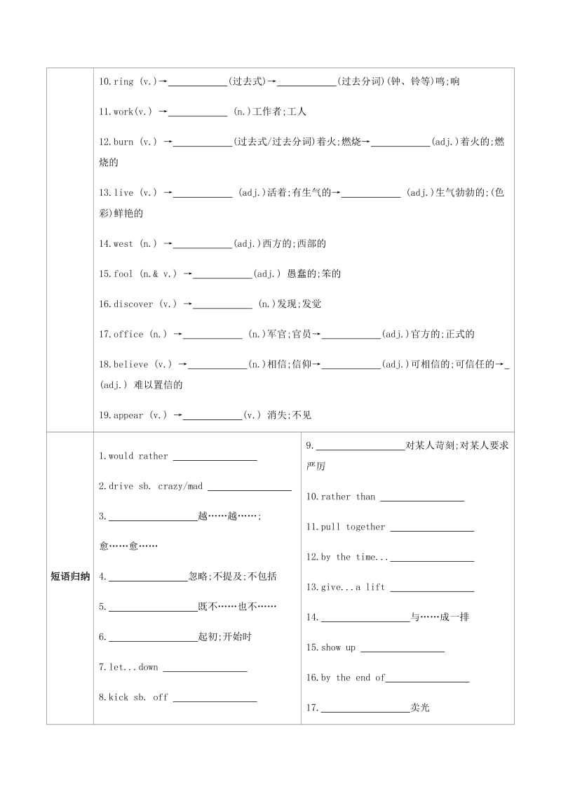 河南省2019中考英语复习 第一部分 考点知识过关 第二十一讲 九全 Unit 11-12（梳理帮）检测.doc_第2页