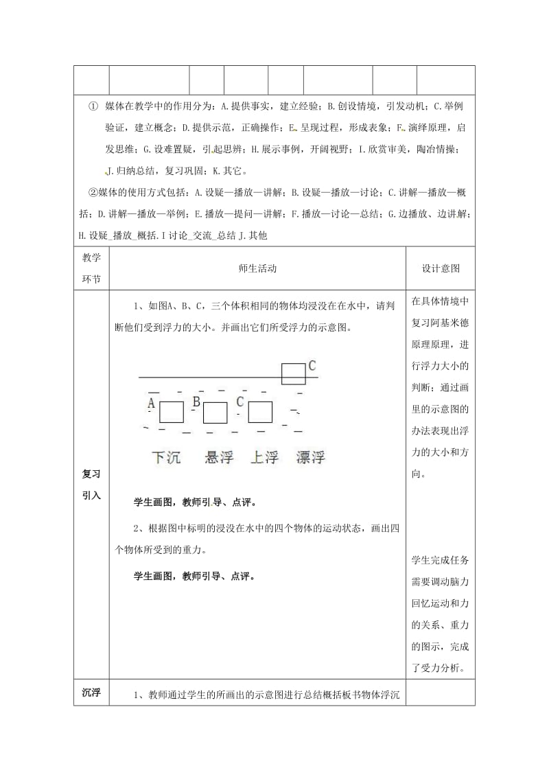 2019版八年级物理下册10.3物体的沉浮条件及运用教学设计 新人教版.doc_第2页