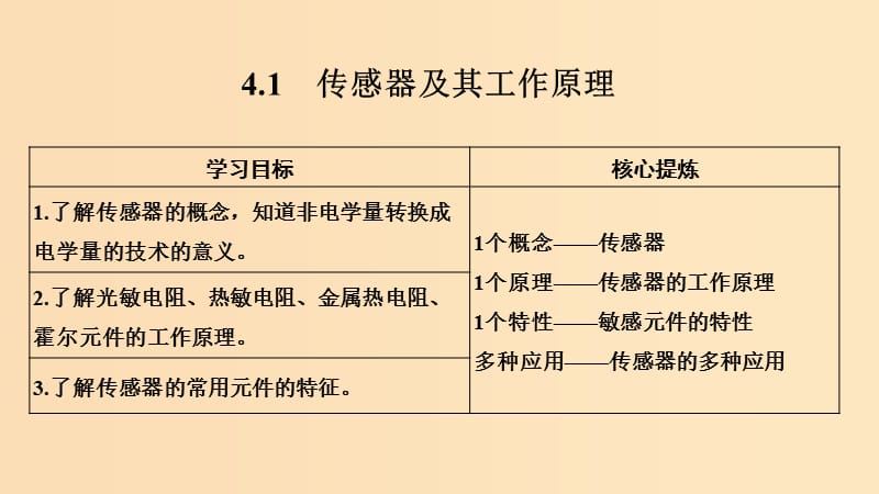 （新课标）2018-2019学年高考物理 主题四 传感器 4.1 传感器及其工作原理课件 新人教版选修3-2.ppt_第2页