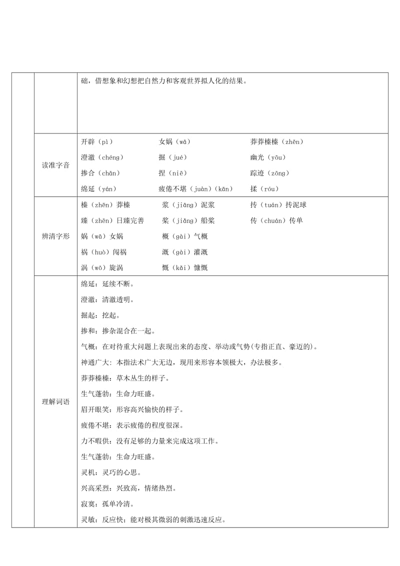 七年级语文上册 第六单元 21 女娲造人导学案 新人教版.doc_第2页