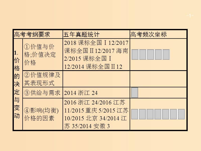 （廣西）2020版高考政治一輪復(fù)習(xí) 第1單元 生活與消費(fèi) 第2課 多變的價(jià)格課件 新人教版必修1.ppt_第1頁(yè)