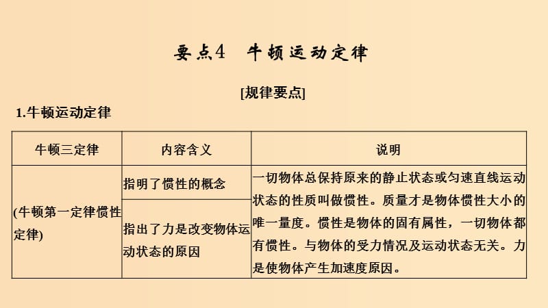 （江蘇專用）2019高考物理二輪復(fù)習(xí) 要點回扣 專題4 牛頓運動定律課件.ppt_第1頁