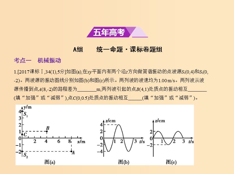 （新课标Ⅰ）2019版高考物理 专题十六 机械振动与机械波课件.ppt_第2页