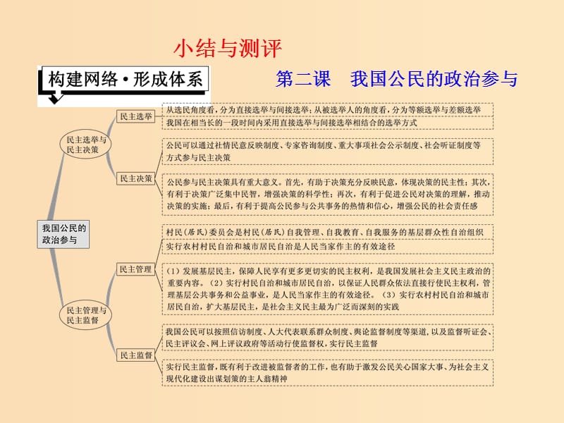 （浙江專版）2019年高中政治 第一單元 文化與生活 第二課 小結(jié)與測(cè)評(píng)課件 新人教版必修2.ppt_第1頁(yè)