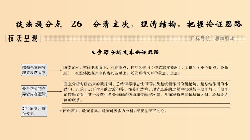 （江蘇專(zhuān)用）2019高考語(yǔ)文二輪培優(yōu) 第三部分 現(xiàn)代文閱讀 專(zhuān)題三 論述類(lèi)文本閱讀 技法提分點(diǎn)26 分清主次理清結(jié)構(gòu)把握論證思路課件.ppt_第1頁(yè)