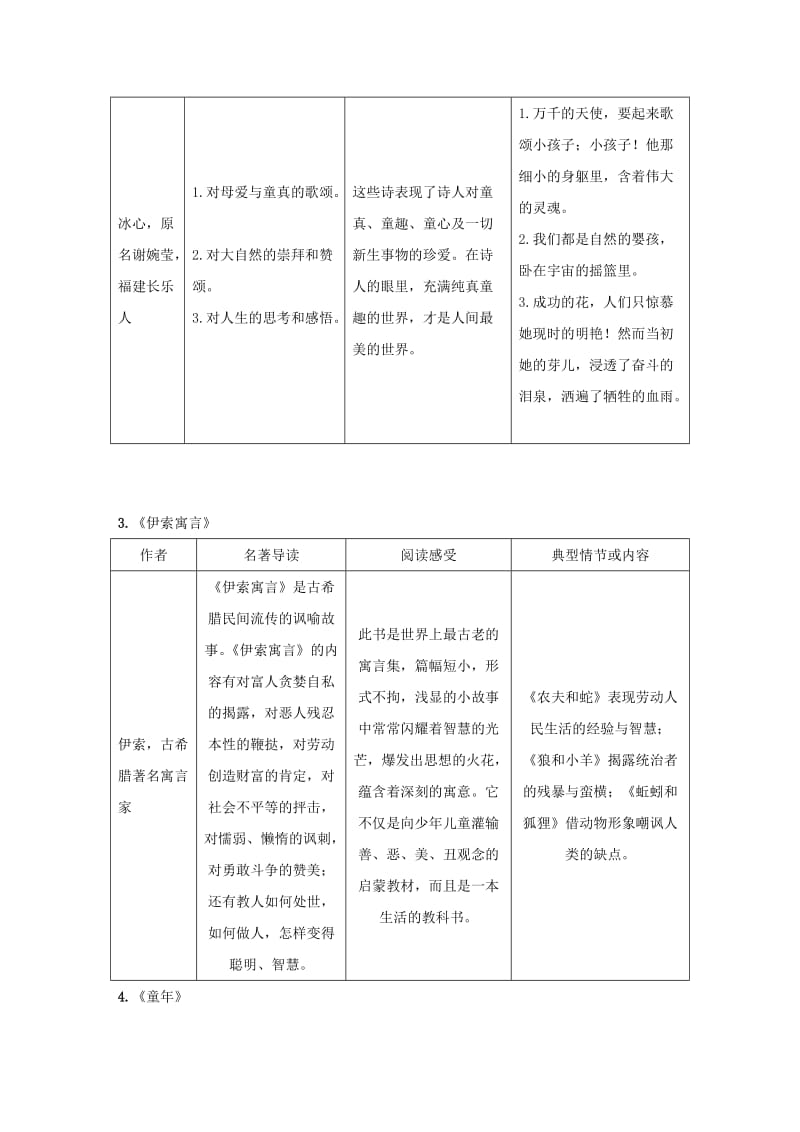 浙江省中考语文复习 第一篇 积累与运用 第四节 名著常识讲解.doc_第2页