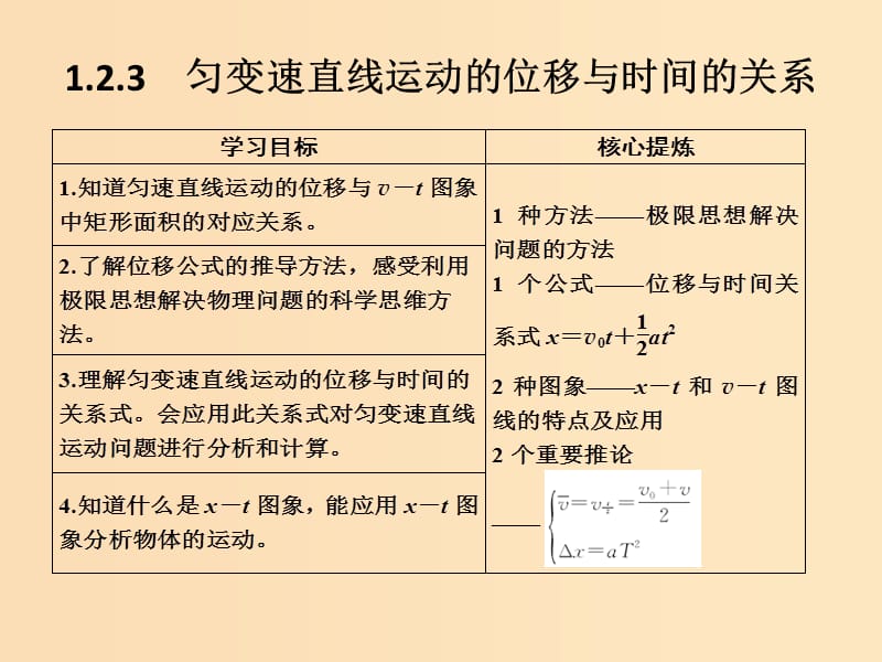 （通用版）2018-2019版高考物理總復(fù)習(xí) 主題一 機(jī)械運(yùn)動(dòng)與物理模型 1.2.3勻變速直線運(yùn)動(dòng)的位移與時(shí)間的關(guān)系課件 新人教版.ppt_第1頁(yè)