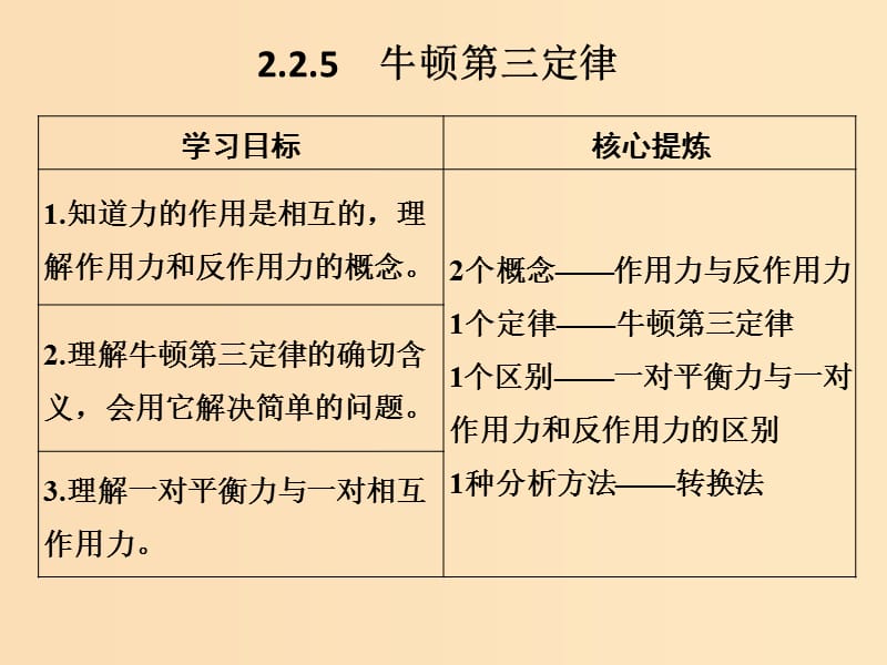 （通用版）2018-2019版高考物理總復(fù)習(xí) 主題二 相互作用與運(yùn)動定律 2.2.5牛頓第三定律課件 新人教版.ppt_第1頁