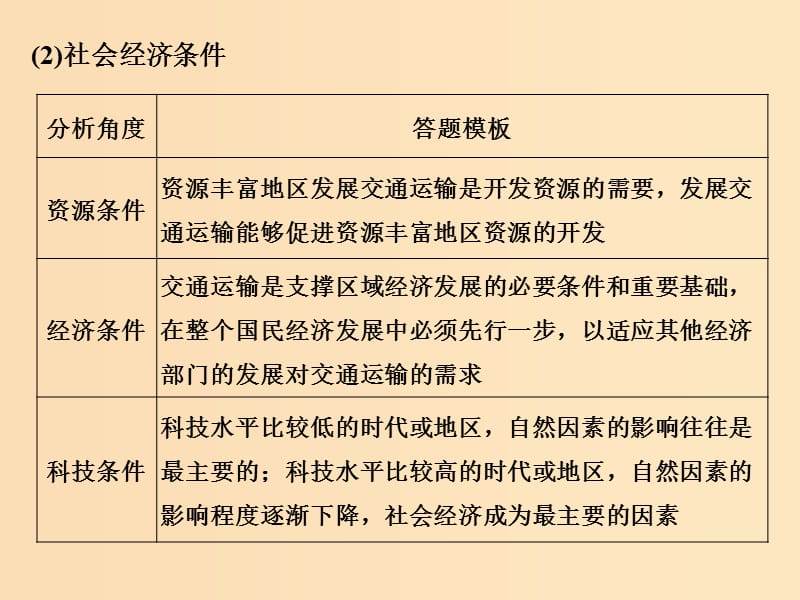 （全国通用）2018版高考地理二轮复习 第四部分 考前静悟材料 材料11 交通运输布局及影响课件.ppt_第2页