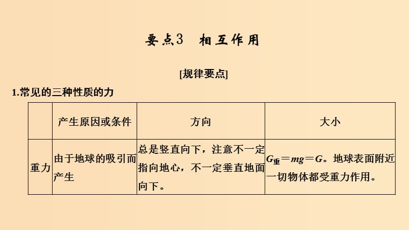 （江蘇專用）2019高考物理二輪復(fù)習 要點回扣 專題3 相互作用課件.ppt_第1頁