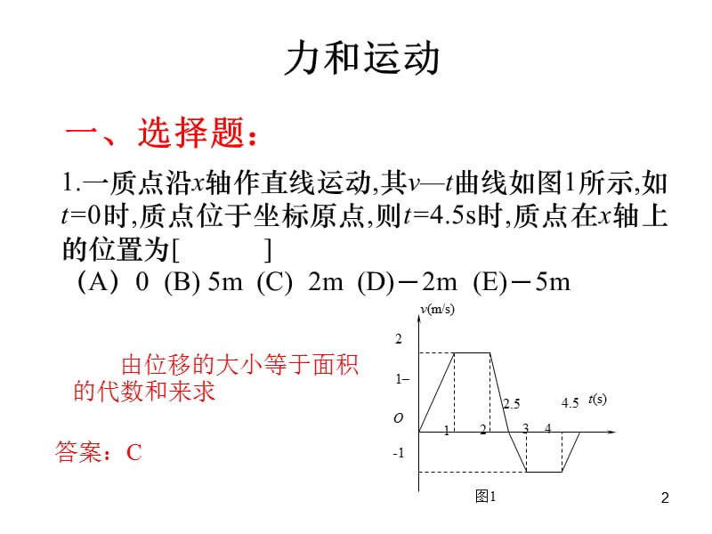 大学物理期末答疑ppt课件_第2页