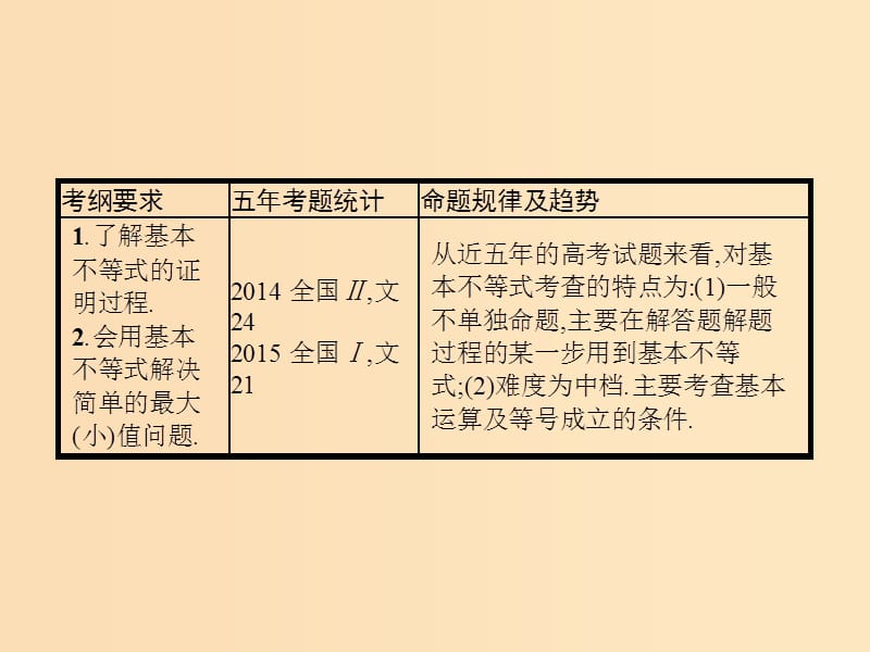 （福建专版）2019高考数学一轮复习 7.2 基本不等式及其应用课件 文.ppt_第2页