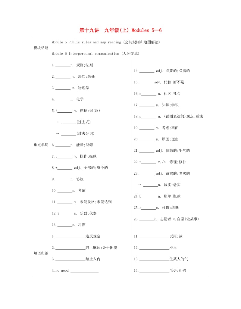 安徽省2019届中考英语总复习 第一部分 考点知识过关 第十九讲 九上 Modules 5-6梳理 （新版）外研版.doc_第1页