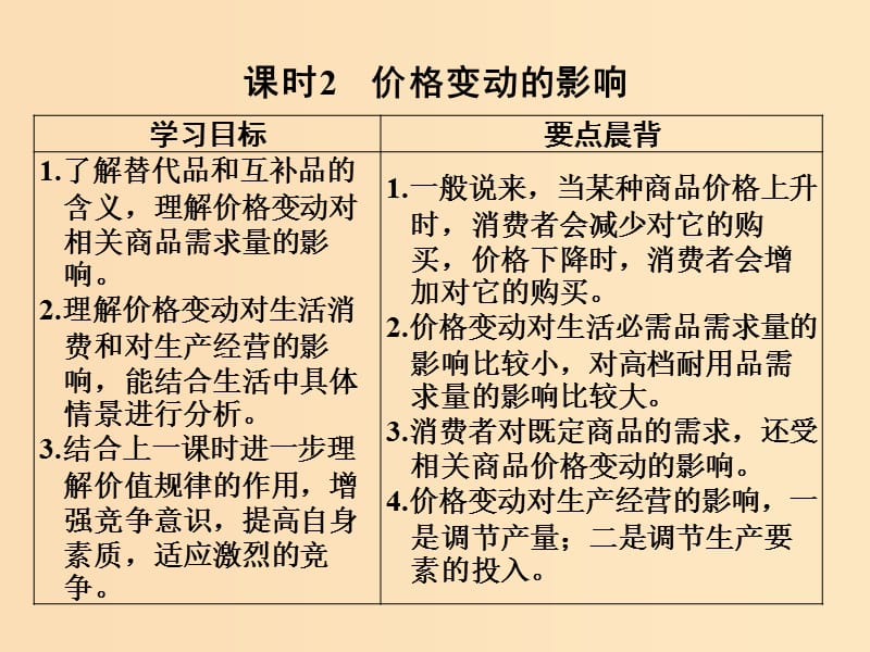 （全國(guó)通用版）2018-2019學(xué)年高中政治 第一單元 生活與消費(fèi) 第二課 多變的價(jià)格 2 價(jià)格變動(dòng)的影響課件 新人教版必修1.ppt_第1頁(yè)