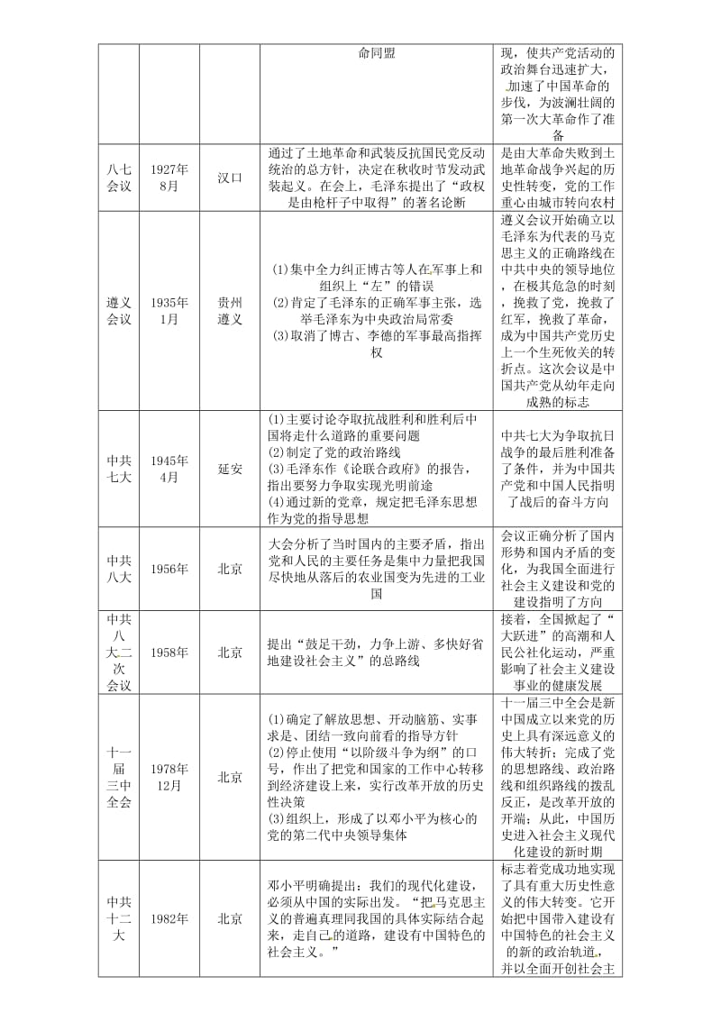 贵阳专版2019届中考历史总复习第二编热点专题速查篇专题3中国共产党的发展历程精讲试题.doc_第2页