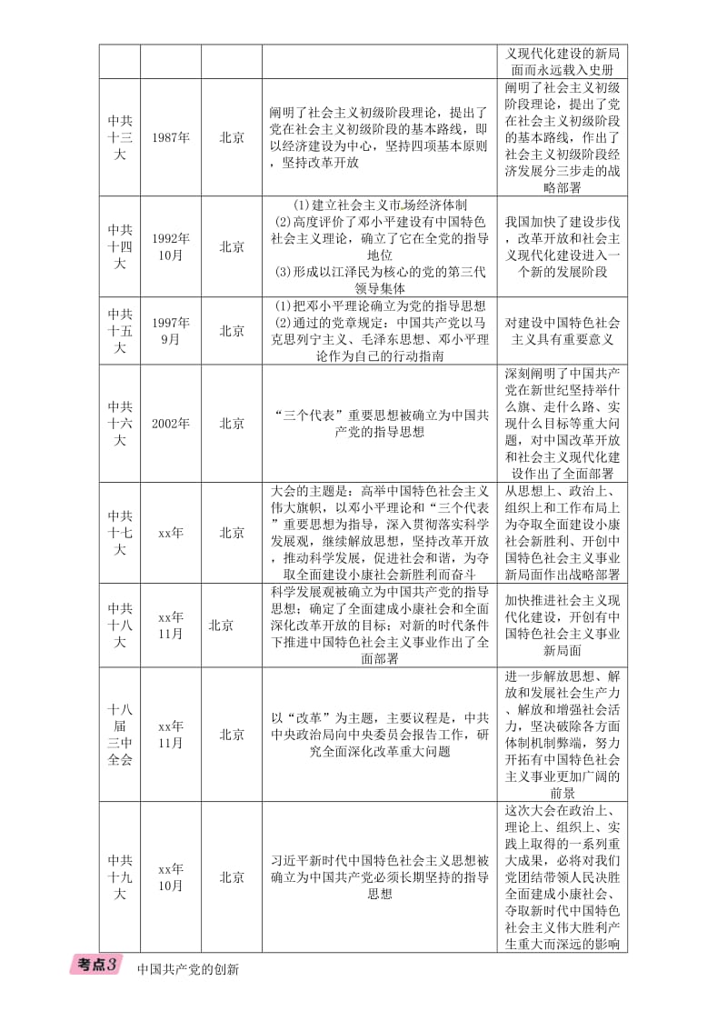 贵阳专版2019届中考历史总复习第二编热点专题速查篇专题3中国共产党的发展历程精讲试题.doc_第3页