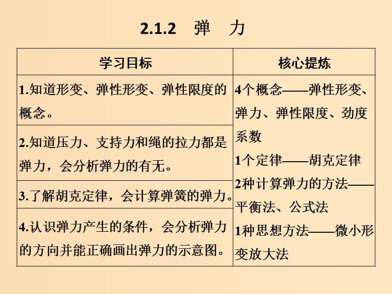 （通用版）2018-2019版高考物理總復(fù)習(xí) 主題二 相互作用與運動定律 2.1.2彈力課件 新人教版.ppt_第1頁